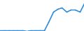 Exports 20165630 Amino resins, in primary forms (excluding urea and thiourea resins, melamine resins)                                                                                                                 /in 1000 kg /Rep.Cnt: Belgium