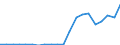 Exports 20165630 Amino resins, in primary forms (excluding urea and thiourea resins, melamine resins)                                                                                                               /in 1000 Euro /Rep.Cnt: Belgium