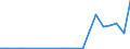 Exports 20165630 Amino resins, in primary forms (excluding urea and thiourea resins, melamine resins)                                                                                                              /in 1000 kg /Rep.Cnt: Luxembourg