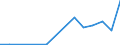 Exports 20165630 Amino resins, in primary forms (excluding urea and thiourea resins, melamine resins)                                                                                                            /in 1000 Euro /Rep.Cnt: Luxembourg