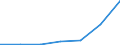 Total production 20165630 Amino resins, in primary forms (excluding urea and thiourea resins, melamine resins)                                                                                                         /in 1000 kg /Rep.Cnt: Sweden