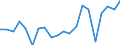 Exports 20165650 Phenolic resins, in primary forms                                                                                                                                                                    /in 1000 Euro /Rep.Cnt: Italy