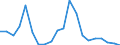 Exports 20165650 Phenolic resins, in primary forms                                                                                                                                                                    /in 1000 kg /Rep.Cnt: Denmark