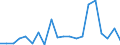 Exports 20165650 Phenolic resins, in primary forms                                                                                                                                                                   /in 1000 Euro /Rep.Cnt: Greece