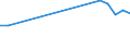 Total production 20165650 Phenolic resins, in primary forms                                                                                                                                                          /in 1000 kg /Rep.Cnt: Portugal