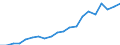 Exports 20165670 Polyurethanes, in primary forms                                                                                                                                                                     /in 1000 Euro /Rep.Cnt: France