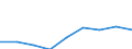 Verkaufte Produktion 20165670 Polyurethane, in Primärformen                                                                                                                                                      /in 1000 kg /Meldeland: Frankreich