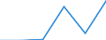 Apparent Consumption 20165670 Polyurethanes, in primary forms                                                                                                                                                   /in 1000 Euro /Rep.Cnt: Netherlands