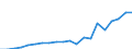 Exports 20165670 Polyurethanes, in primary forms                                                                                                                                                                  /in 1000 kg /Rep.Cnt: Netherlands