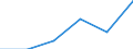 Verkaufte Produktion 20165670 Polyurethane, in Primärformen                                                                                                                                                     /in 1000 kg /Meldeland: Niederlande