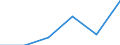 Gesamte Produktion 20165670 Polyurethane, in Primärformen                                                                                                                                                       /in 1000 kg /Meldeland: Niederlande