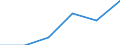 Verkaufte Produktion 20165670 Polyurethane, in Primärformen                                                                                                                                                   /in 1000 Euro /Meldeland: Niederlande