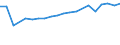 Gesamte Produktion 20165670 Polyurethane, in Primärformen                                                                                                                                                       /in 1000 kg /Meldeland: Deutschland