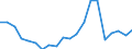 Exports 20165670 Polyurethanes, in primary forms                                                                                                                                                                    /in 1000 Euro /Rep.Cnt: Denmark