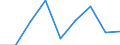 Verkaufte Produktion 20165670 Polyurethane, in Primärformen                                                                                                                                                      /in 1000 Euro /Meldeland: Dänemark