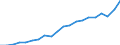 Exports 20165670 Polyurethanes, in primary forms                                                                                                                                                                       /in 1000 kg /Rep.Cnt: Greece