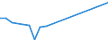 Gesamte Produktion 20165670 Polyurethane, in Primärformen                                                                                                                                                      /in 1000 kg /Meldeland: Griechenland