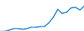 Exports 20165670 Polyurethanes, in primary forms                                                                                                                                                                     /in 1000 kg /Rep.Cnt: Portugal