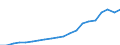 Exports 20165670 Polyurethanes, in primary forms                                                                                                                                                                   /in 1000 Euro /Rep.Cnt: Portugal