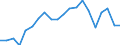 Exports 20165670 Polyurethanes, in primary forms                                                                                                                                                                      /in 1000 kg /Rep.Cnt: Belgium