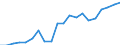 Exports 20165700 Silicones, in primary forms                                                                                                                                                                      /in 1000 kg /Rep.Cnt: Netherlands