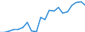 Exports 20165700 Silicones, in primary forms                                                                                                                                                                    /in 1000 Euro /Rep.Cnt: Netherlands