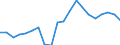 Imports 20165700 Silicones, in primary forms                                                                                                                                                                      /in 1000 kg /Rep.Cnt: Netherlands