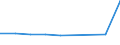 Production sold 20165700 Silicones, in primary forms                                                                                                                                                            /in 1000 Euro /Rep.Cnt: Netherlands