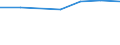 Production sold 20165700 Silicones, in primary forms                                                                                                                                                                /in 1000 Euro /Rep.Cnt: Germany