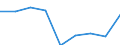 Apparent Consumption 20165700 Silicones, in primary forms                                                                                                                                                               /in 1000 kg /Rep.Cnt: Italy