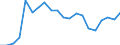 Exports 20165700 Silicones, in primary forms                                                                                                                                                                            /in 1000 kg /Rep.Cnt: Italy