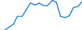 Exports 20165700 Silicones, in primary forms                                                                                                                                                                          /in 1000 Euro /Rep.Cnt: Italy