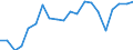 Imports 20165700 Silicones, in primary forms                                                                                                                                                                            /in 1000 kg /Rep.Cnt: Italy