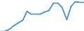 Imports 20165700 Silicones, in primary forms                                                                                                                                                                          /in 1000 Euro /Rep.Cnt: Italy