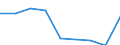 Production sold 20165700 Silicones, in primary forms                                                                                                                                                                    /in 1000 kg /Rep.Cnt: Italy