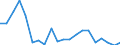 Imports 20165700 Silicones, in primary forms                                                                                                                                                                          /in 1000 kg /Rep.Cnt: Ireland