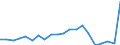 Imports 20165700 Silicones, in primary forms                                                                                                                                                                        /in 1000 Euro /Rep.Cnt: Ireland