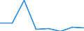 Production sold 20165700 Silicones, in primary forms                                                                                                                                                                  /in 1000 kg /Rep.Cnt: Denmark