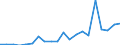 Exports 20165700 Silicones, in primary forms                                                                                                                                                                         /in 1000 kg /Rep.Cnt: Portugal