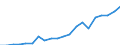 Exports 20165700 Silicones, in primary forms                                                                                                                                                                       /in 1000 Euro /Rep.Cnt: Portugal