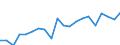 Imports 20165700 Silicones, in primary forms                                                                                                                                                                         /in 1000 kg /Rep.Cnt: Portugal