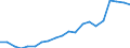 Exports 20165700 Silicones, in primary forms                                                                                                                                                                        /in 1000 Euro /Rep.Cnt: Belgium