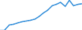 Imports 20165700 Silicones, in primary forms                                                                                                                                                                        /in 1000 Euro /Rep.Cnt: Belgium