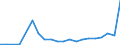 Exports 20165700 Silicones, in primary forms                                                                                                                                                                       /in 1000 kg /Rep.Cnt: Luxembourg