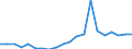 Exports 20165700 Silicones, in primary forms                                                                                                                                                                           /in 1000 kg /Rep.Cnt: Sweden