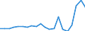 Exports 20165700 Silicones, in primary forms                                                                                                                                                                          /in 1000 kg /Rep.Cnt: Finland