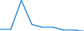 Production sold 20165700 Silicones, in primary forms                                                                                                                                                                  /in 1000 kg /Rep.Cnt: Finland