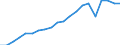 Imports 20165700 Silicones, in primary forms                                                                                                                                                                        /in 1000 Euro /Rep.Cnt: Austria