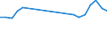 Total production 20165920 Petroleum resins, coumarone-indene resins, polyterpenes, polysulphides, polysulphones, etc, n.e.c., in primary forms                                                                         /in 1000 kg /Rep.Cnt: France