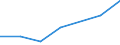 Apparent Consumption 20165920 Petroleum resins, coumarone-indene resins, polyterpenes, polysulphides, polysulphones, etc, n.e.c., in primary forms                                                                /in 1000 kg /Rep.Cnt: Netherlands